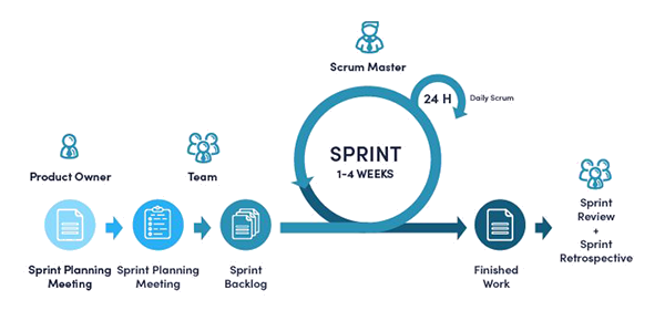 Software Development Methodologies: Advantages & Disadvantages